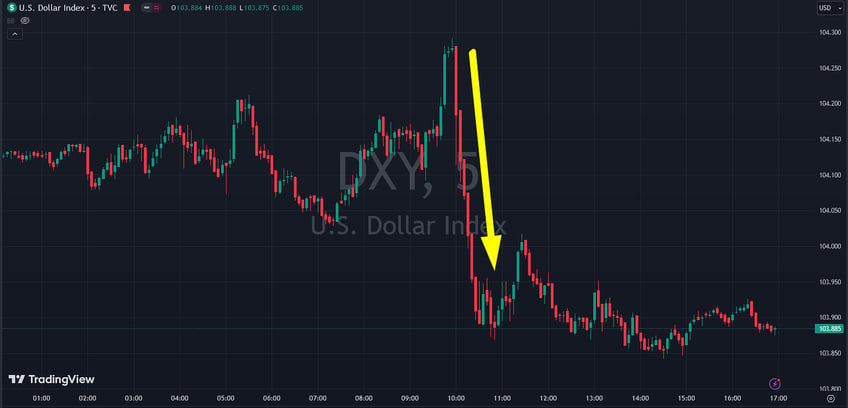 the fed qe with a reverse twist