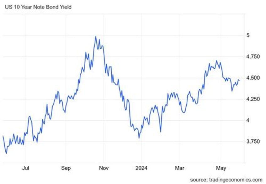 the fed vs the treasury all roads lead to inflation