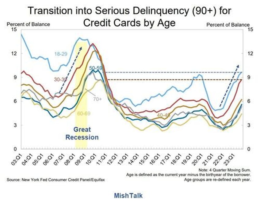 the feds big problem there are two economies but only one interest rate