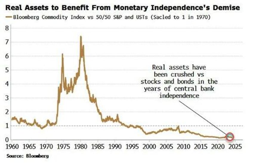 the feds independence was nice while it lasted