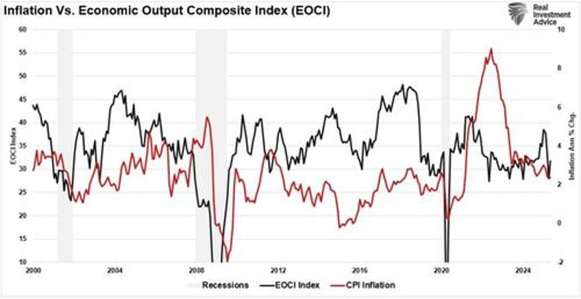 the feds transitory mistake is affecting its outlook