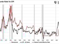 The Fed's 