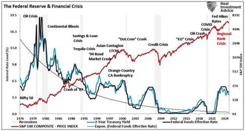 the feds transitory mistake is affecting its outlook