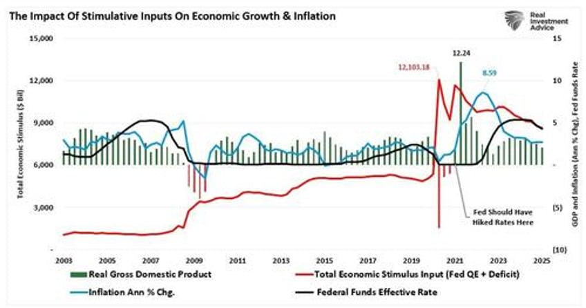 the feds transitory mistake is affecting its outlook