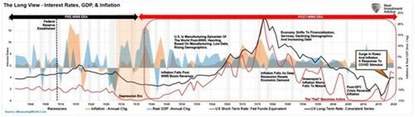 the feds transitory mistake is affecting its outlook