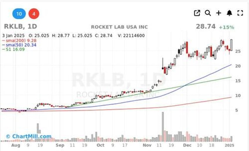 the final investment frontier 