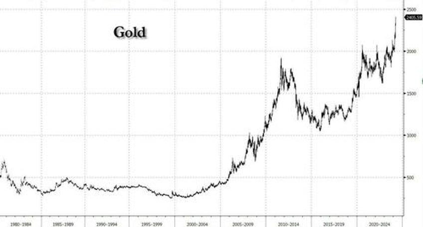 the final nail in the coffin of synchronized central bank actions