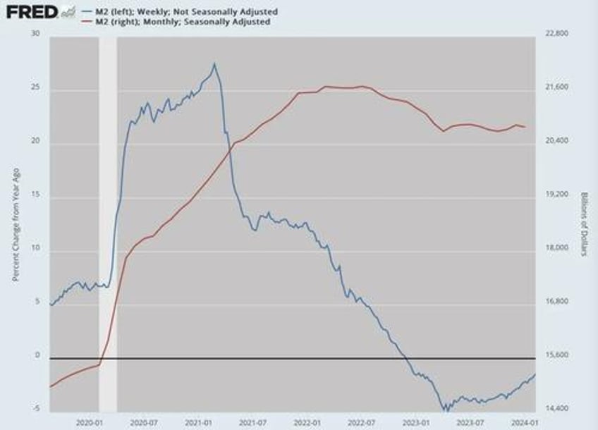 the financial crisis begins