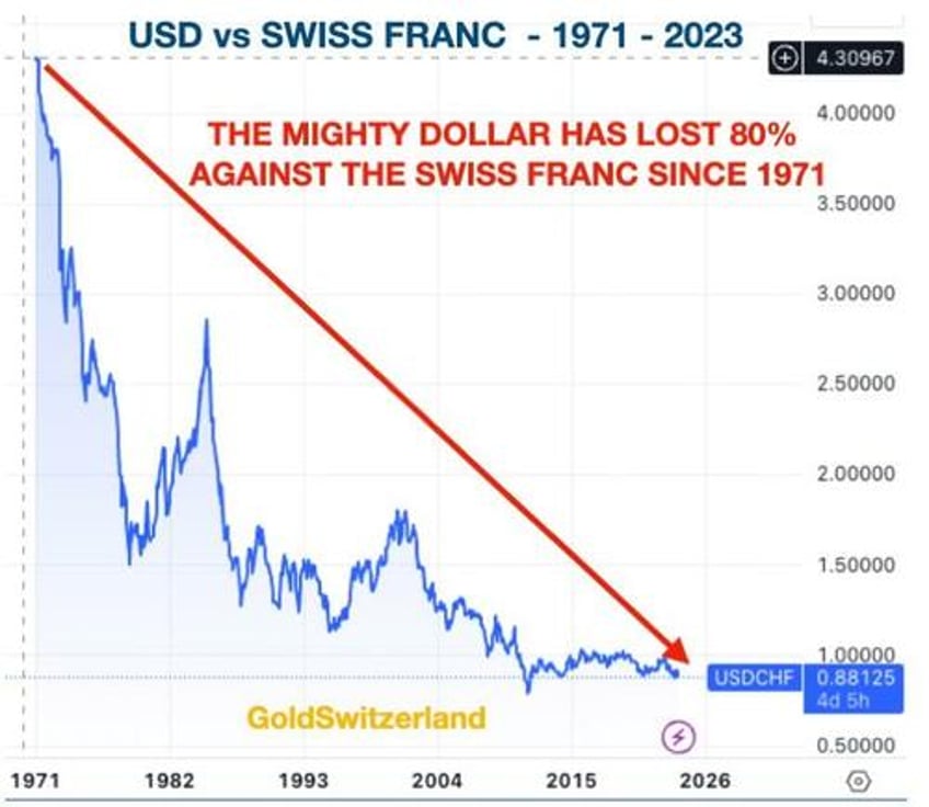 the financial system has reached the end von greyerz