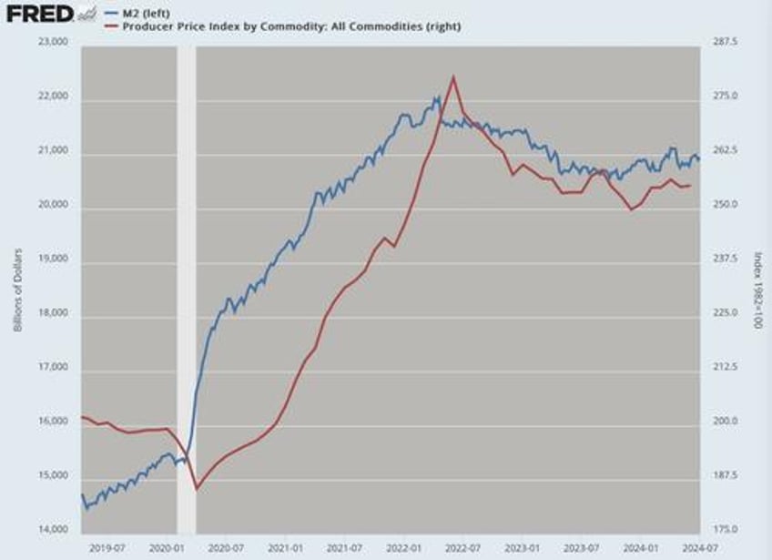 the fiscal and monetary problem is not hopeless