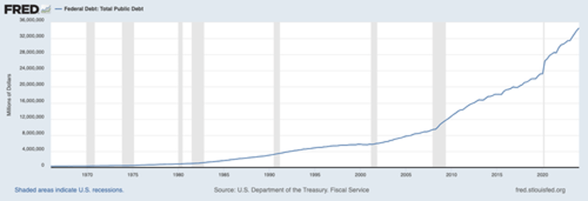 the fix is in for the economy