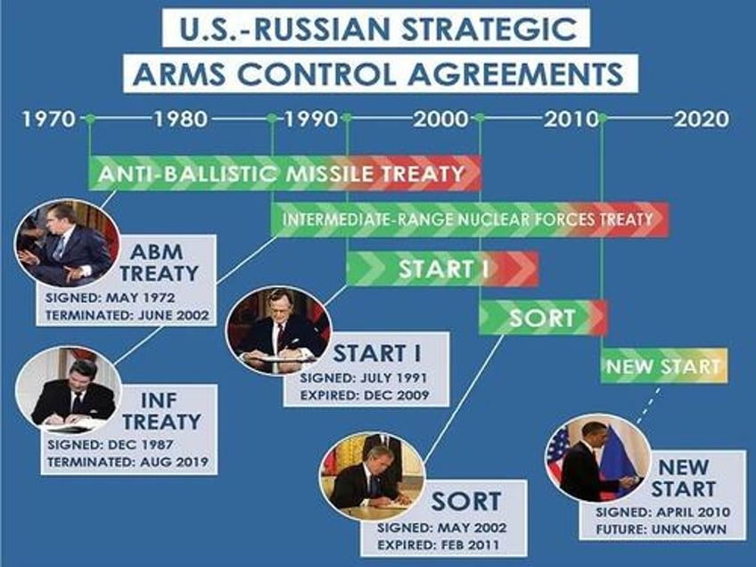 the future of strategic arms control is dim due to the ukrainian conflict the golden dome