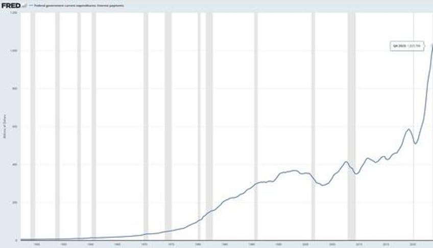 the gdp number was great there is just one huge problem