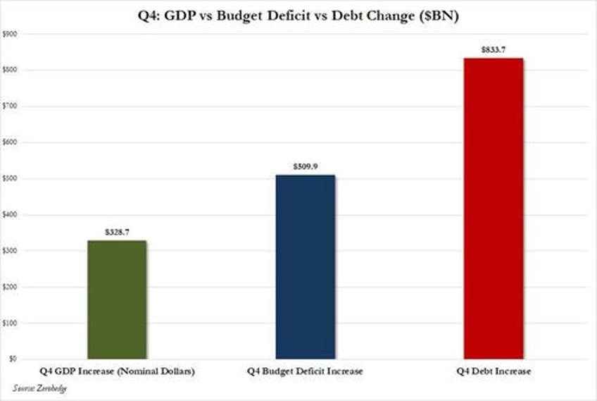 the gdp number was great there is just one huge problem