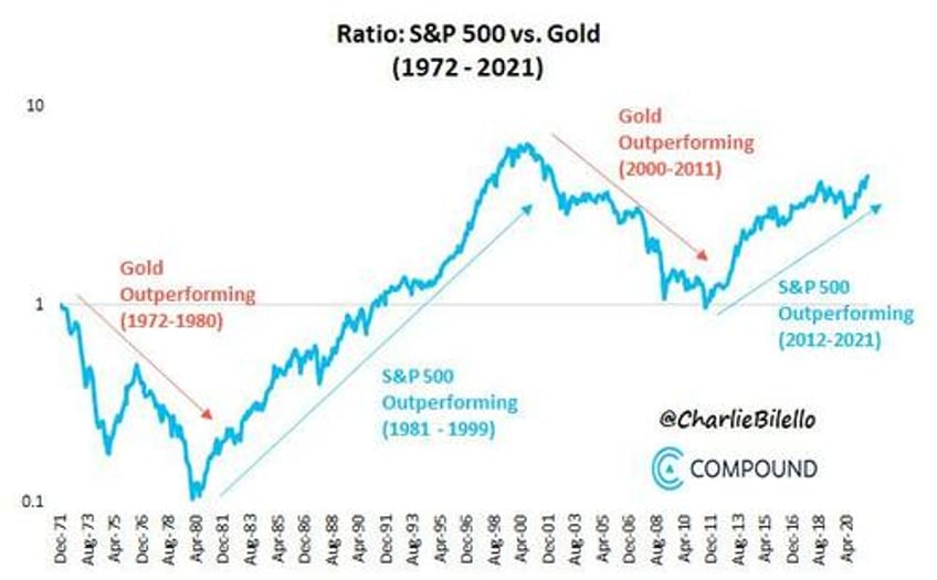 the gold bull cycle has just begun