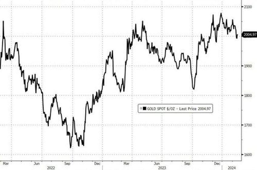 the gold silver ratio says silvers still cheap