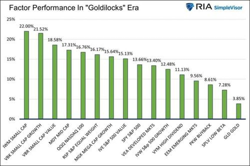 the goldilocks narrative reigns for now