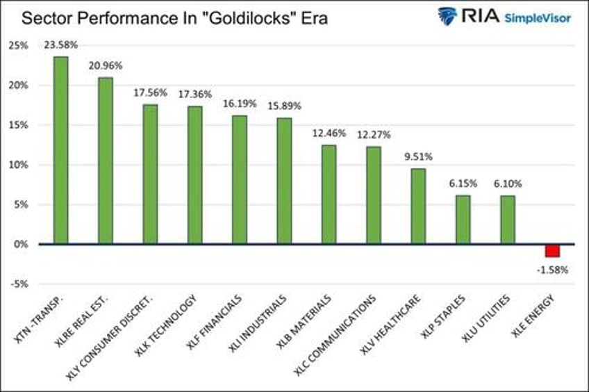 the goldilocks narrative reigns for now