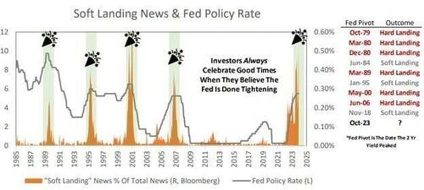 the goldilocks narrative reigns for now