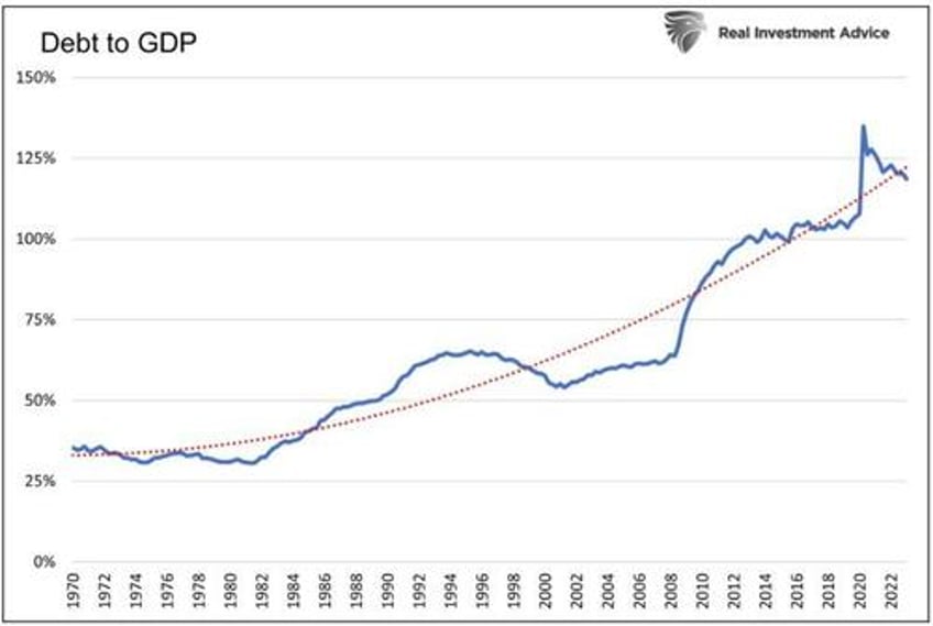 the government cant afford higher for longer much longer