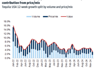 The Great Agave Bust Unfolds As Tequila Oversupply Worsens 