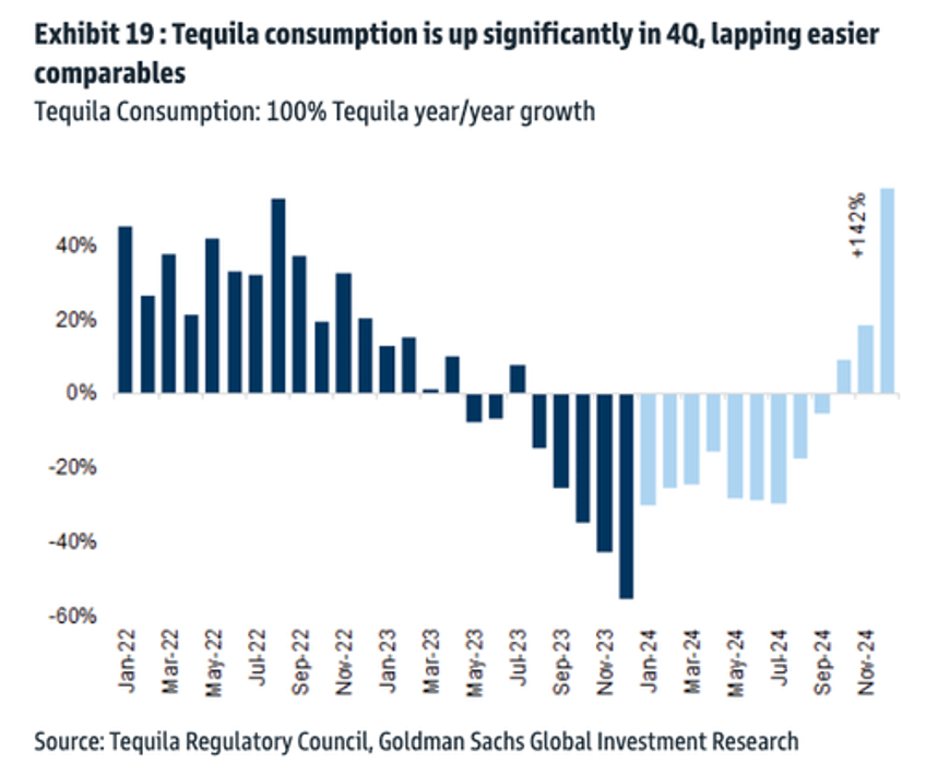 the great agave bust unfolds as tequila oversupply worsens 