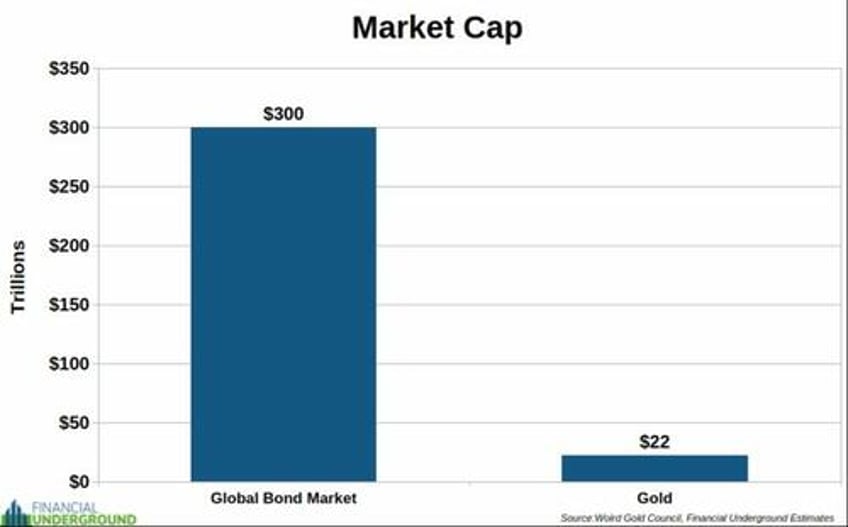 the great bond scam wall streets biggest myth exposed