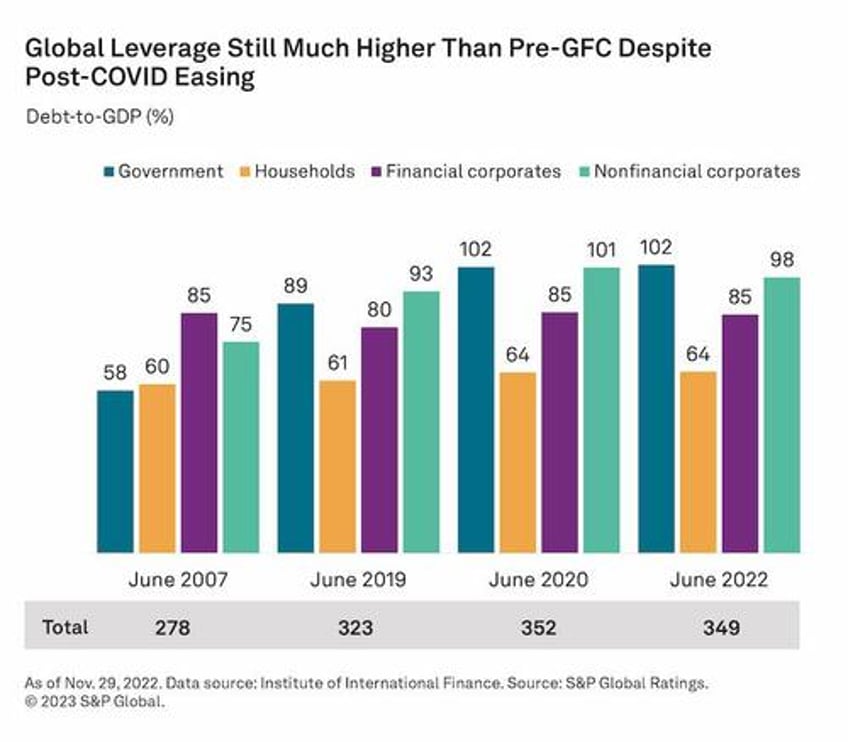 the great debt crisis of our lifetimes is approaching