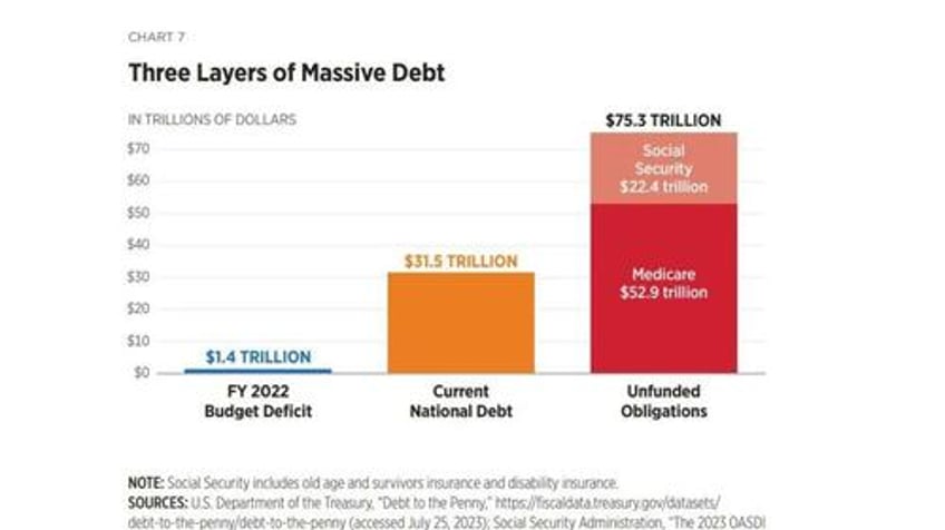 the great debt fiasco how washingtons reckless and opportunistic pandemic splurge jeopardized americas future