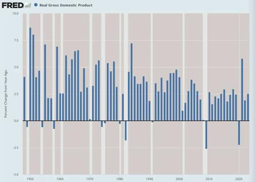 the great growth hoax