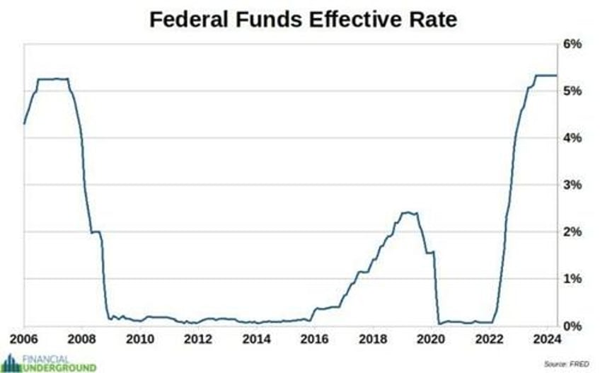 the great monetary pivot of 2024