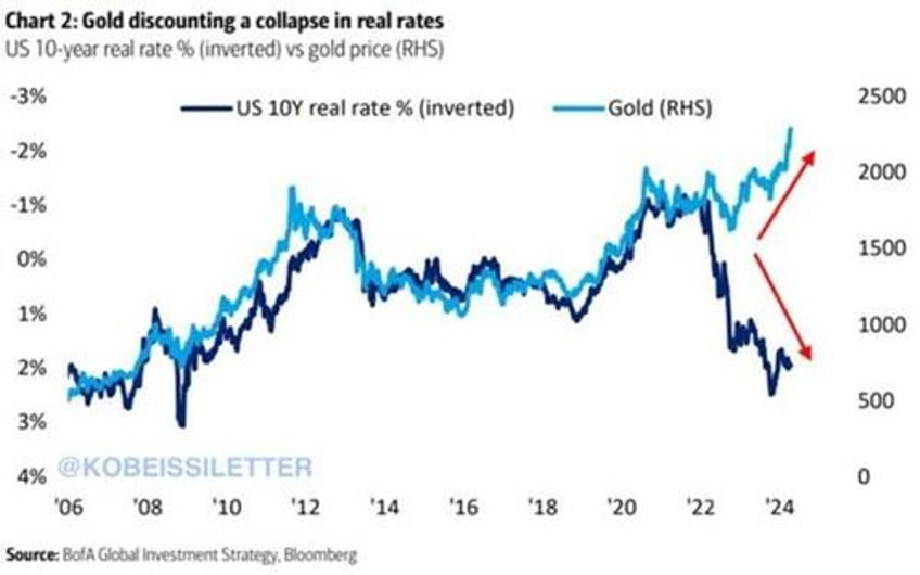 the great monetary pivot of 2024