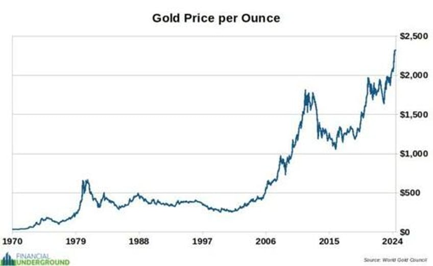 the great monetary pivot of 2024