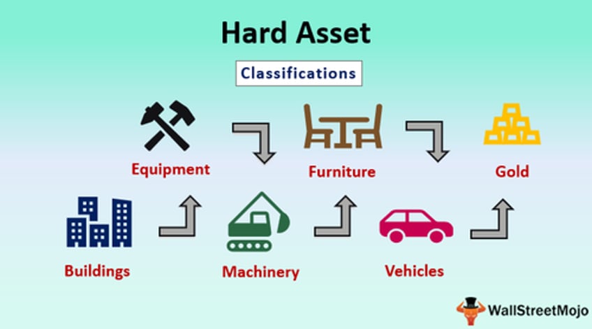 the hard asset inflation paper asset deflation theory