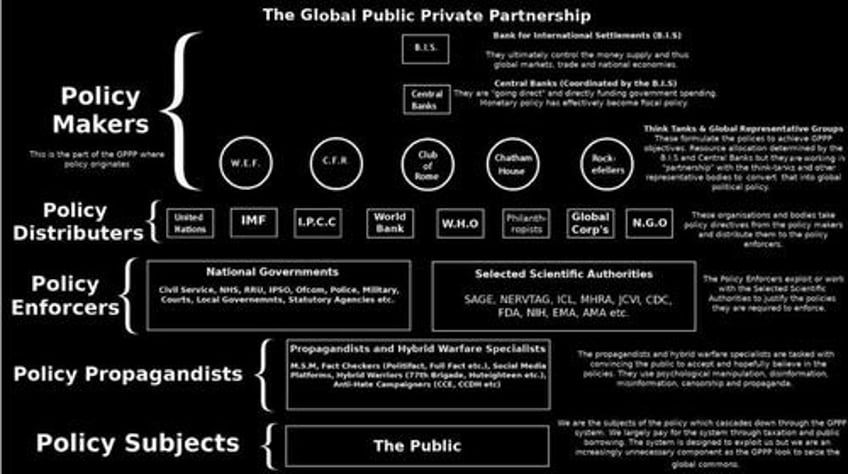 the hidden agenda how covid was used as a catalyst for global control