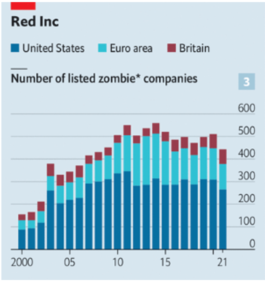 the hidden debt bubble you didnt see coming