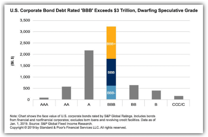 the hidden debt bubble you didnt see coming
