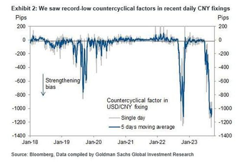 the hits just keep on coming china suffers biggest fx outflow since 2016 amid sudden surge in capital flight