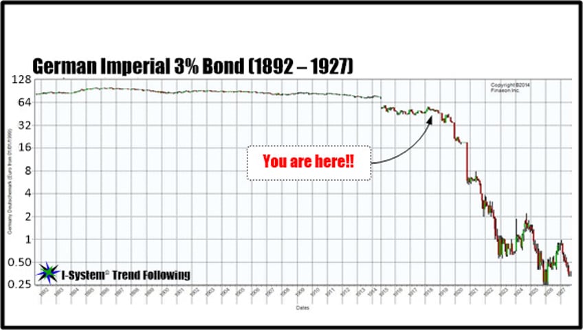 the imminent collapse of great britain