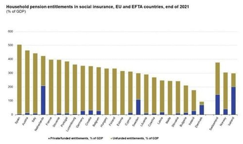 the imminent collapse of the eu and misinformation