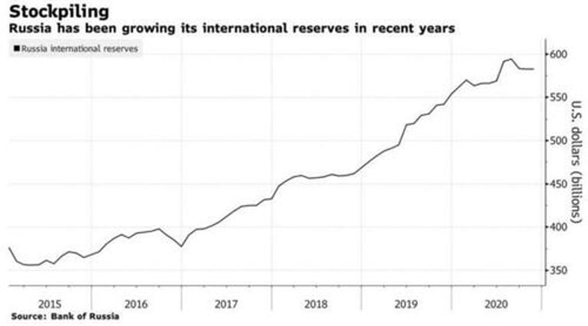 the imminent restructuring of the monetary system