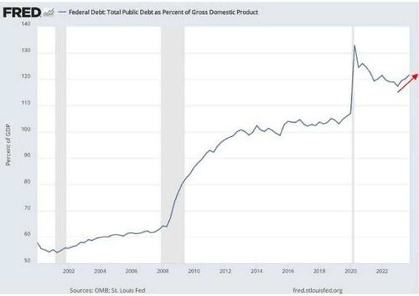 the implications of fatal debt expect more lies