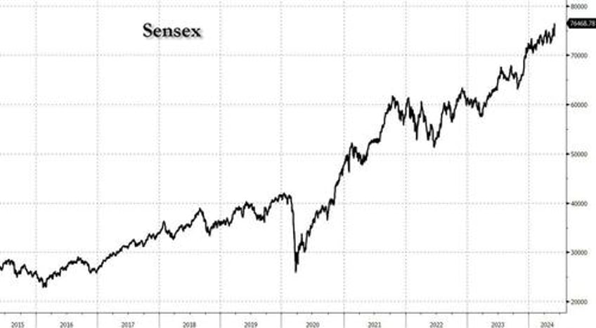 the india stock story is more than just what happens this week