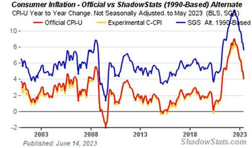 the inflation fire is not extinguished yet far from it