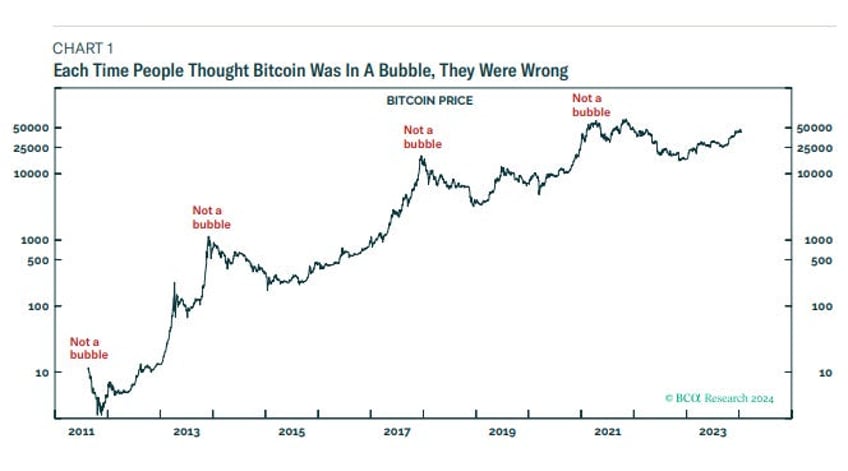 the intrinsic value of bitcoin and gold finally explained