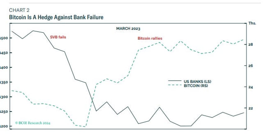 the intrinsic value of bitcoin and gold finally explained