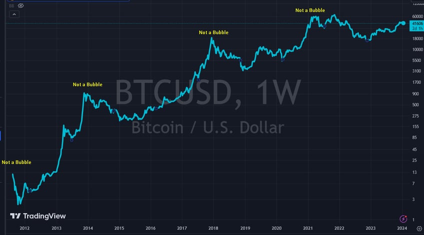 the intrinsic value of bitcoin and gold finally explained