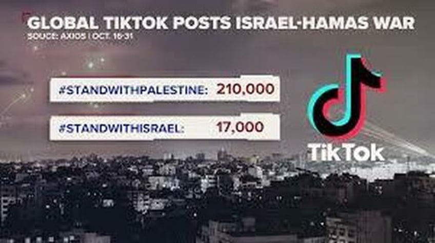 the israeli lobbys motive promoting the tiktok ban