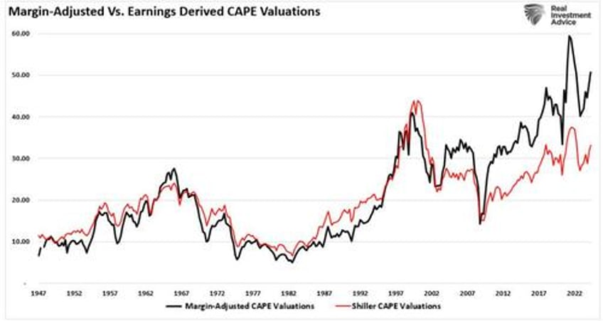 the kalecki profit equation and the coming reversion