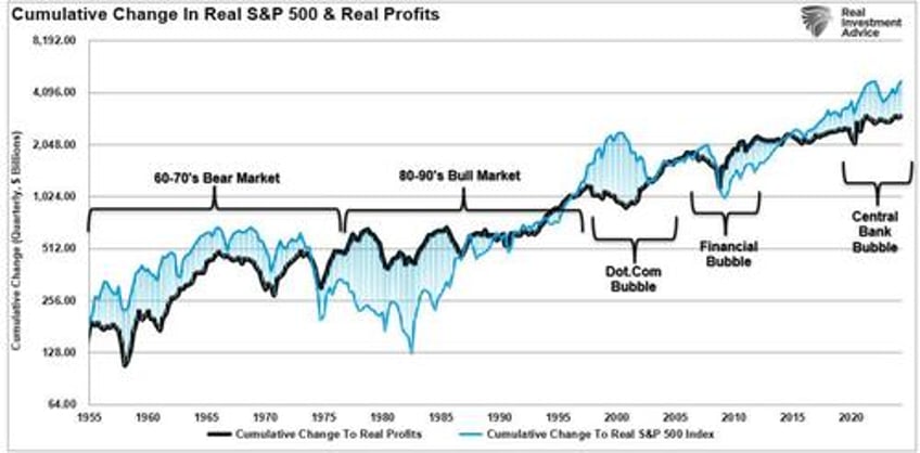 the kalecki profit equation and the coming reversion